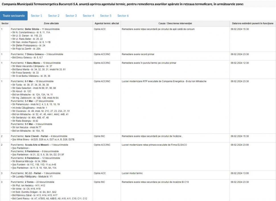 300 de blocuri din Bucureşti, fără căldură şi apă caldă. Termenul anunţat de Termoenergetica pentru remedierea avariei 885630