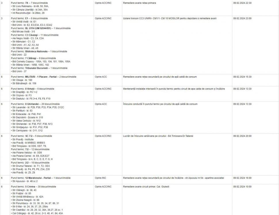 300 de blocuri din Bucureşti, fără căldură şi apă caldă. Termenul anunţat de Termoenergetica pentru remedierea avariei 885631