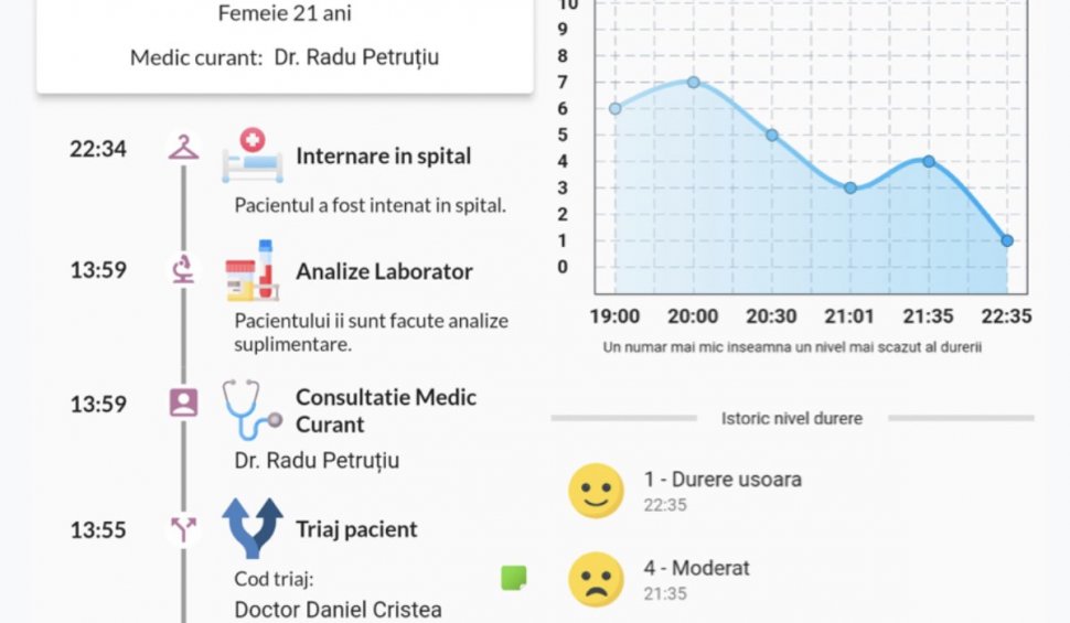 Primul spital de urgență din România care transmite informații despre pacienți, în timp real. Aparținătorii le pot accesa printr-o aplicație