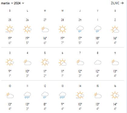 Prognoza meteo Accuweather pentru martie 2024 anunță o vreme ciudată şi temperaturi neobişnuite 887198