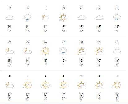 Prognoza meteo Accuweather pentru martie 2024 anunță o vreme ciudată şi temperaturi neobişnuite 887199