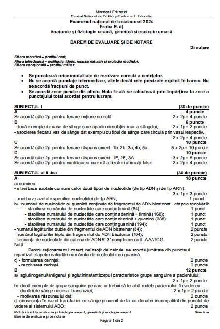 Barem simulare Bacalaureat 2024 la Biologie 890359