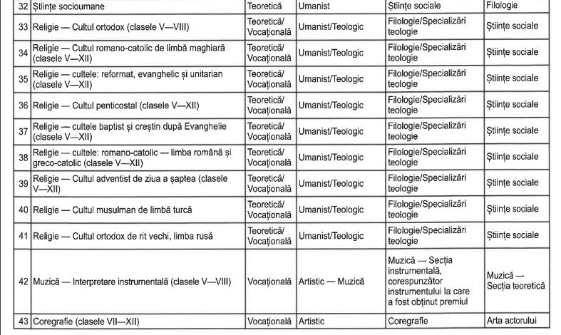Elevii olimpici, admiși la liceu fără Evaluare Națională. Actele necesare pentru dosarul de înscriere 890670