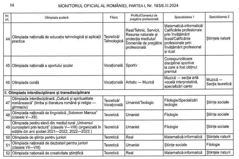 Elevii olimpici, admiși la liceu fără Evaluare Națională. Actele necesare pentru dosarul de înscriere 890671