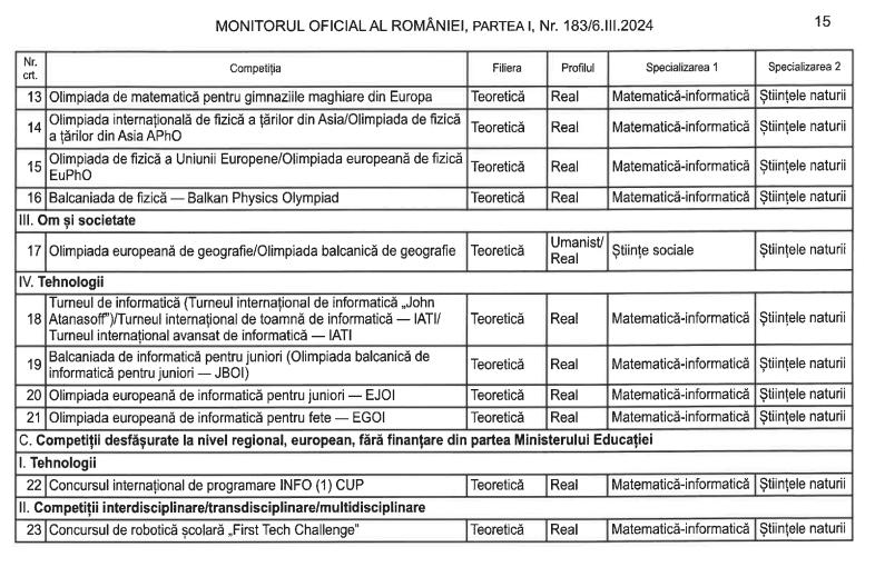 Elevii olimpici, admiși la liceu fără Evaluare Națională. Actele necesare pentru dosarul de înscriere 890673