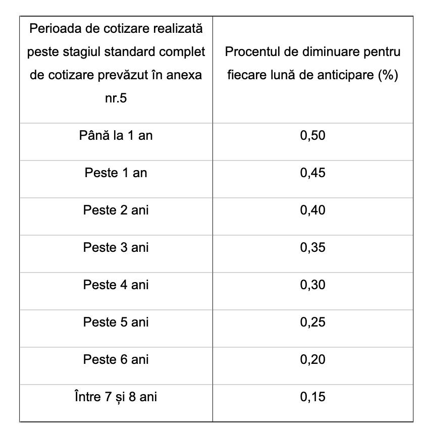Normele de aplicare pentru legea pensiilor, publicate în Monitorul Oficial | Care sunt noutăţile şi tot ce trebuie să ştie românii despre pensii 891113
