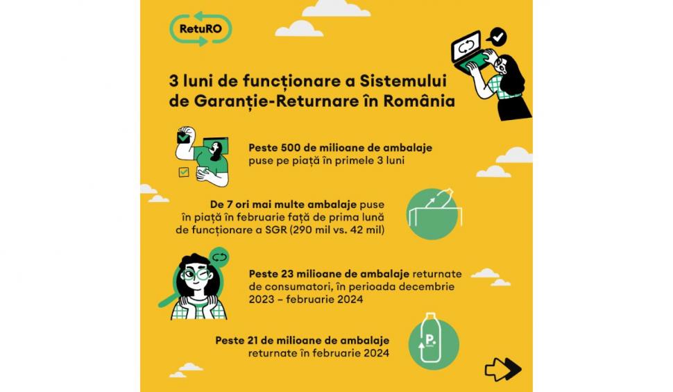 Trei luni de la lansarea Sistemului de Garanție-Returnare în România 893085