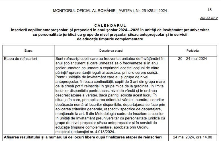 Calendarul înscrierilor la creșă și grădiniță 2024. Perioada în care părinții trebuie să depună cererile 893832