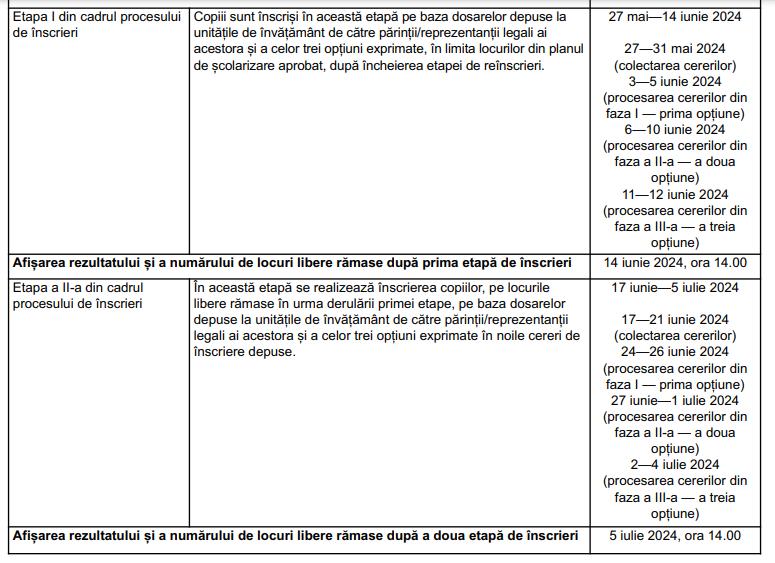 Calendarul înscrierilor la creșă și grădiniță 2024. Perioada în care părinții trebuie să depună cererile 893833