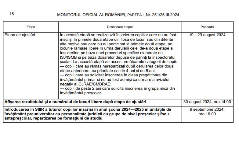 Calendarul înscrierilor la creșă și grădiniță 2024. Perioada în care părinții trebuie să depună cererile 893834