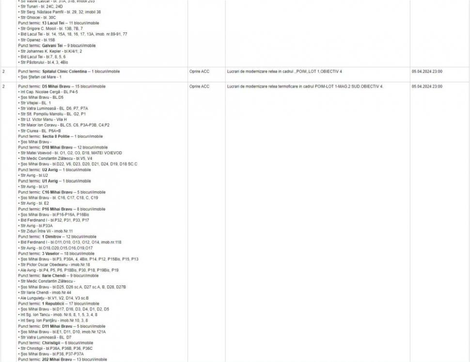 Termoenergetica a oprit iar apa caldă în peste 1.200 de blocuri din Bucureşti. Lista imobilelor afectate şi ziua remedierii 895217