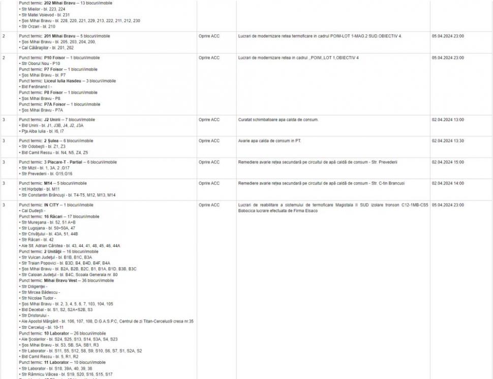 Termoenergetica a oprit iar apa caldă în peste 1.200 de blocuri din Bucureşti. Lista imobilelor afectate şi ziua remedierii 895218