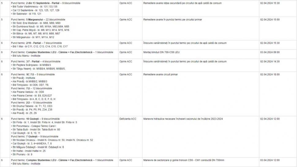 Termoenergetica a oprit iar apa caldă în peste 1.200 de blocuri din Bucureşti. Lista imobilelor afectate şi ziua remedierii 895223