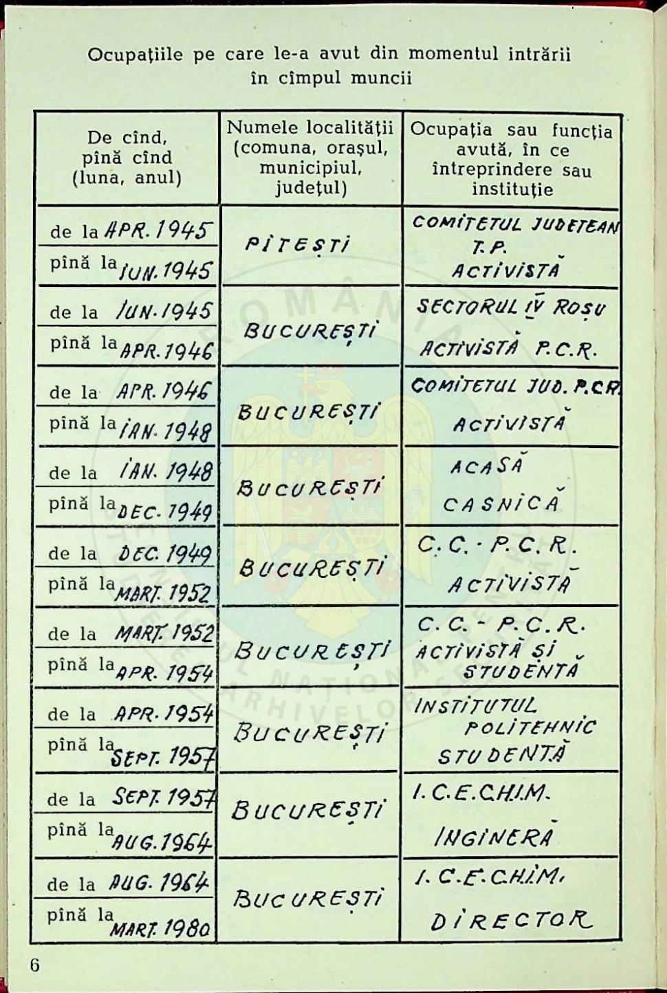 Imagini cu întâiul şi cel mai mare plagiat din istoria României. Cum a obţinut, de fapt, Elena Ceauşescu titlul de doctor inginer în chimie  895786