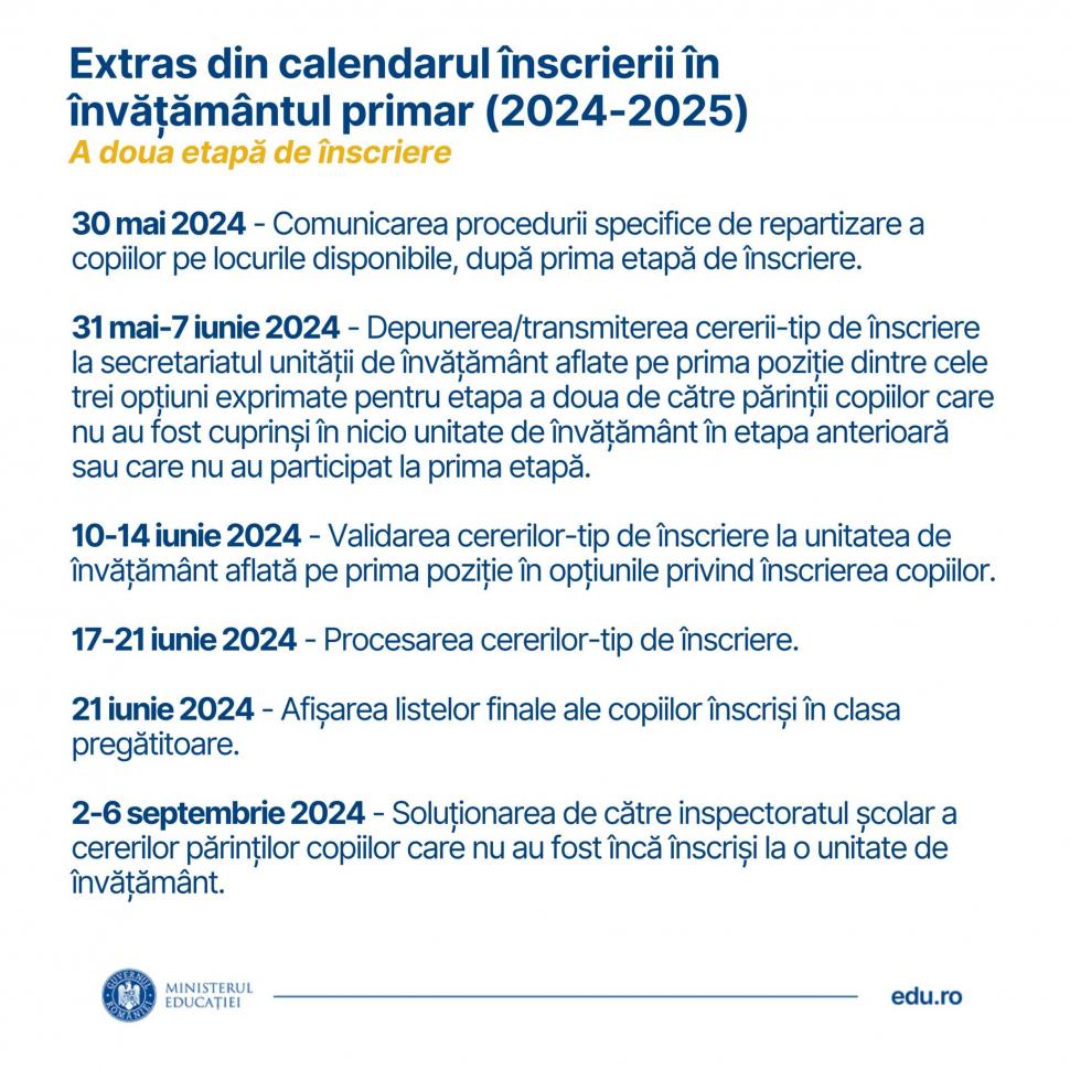 Înscrieri clasa pregătitoare 2024. Ministerul Educației a oferit răspunsuri pentru întrebările părinților 895485