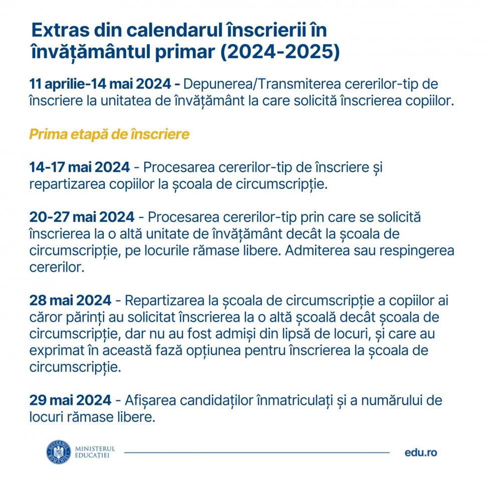 Înscrieri clasa pregătitoare 2024. Ministerul Educației a oferit răspunsuri pentru întrebările părinților 895486