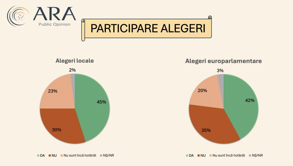 Sondajul care schimbă socotelile candidaților pentru Primăria Capitalei | 30% dintre bucureșteni spun că nu vor ieși la vot 897034