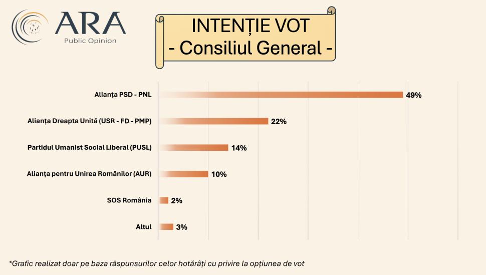 Sondajul care schimbă socotelile candidaților pentru Primăria Capitalei | 30% dintre bucureșteni spun că nu vor ieși la vot 897035