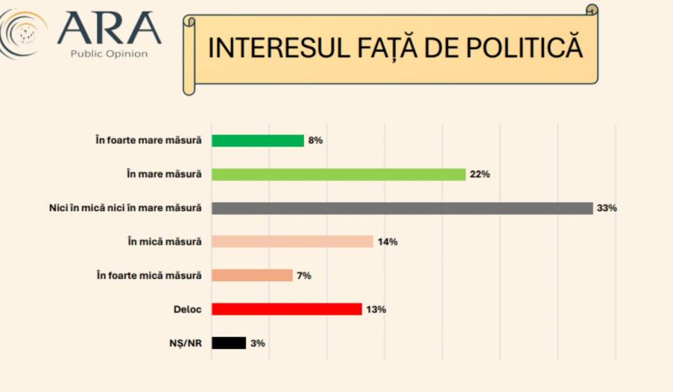 Sondajul de ultim moment pentru Primăria Capitalei. Candidaţii care pierd voturi 897630