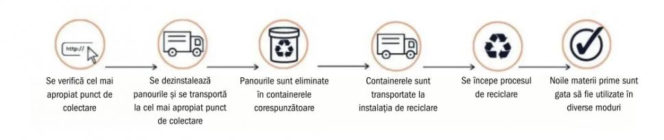 Supermarketul din România care îţi dă 1 leu pe orice sticlă reciclată, în loc de 50 de bani. Data până la care e valabilă promoția 901495