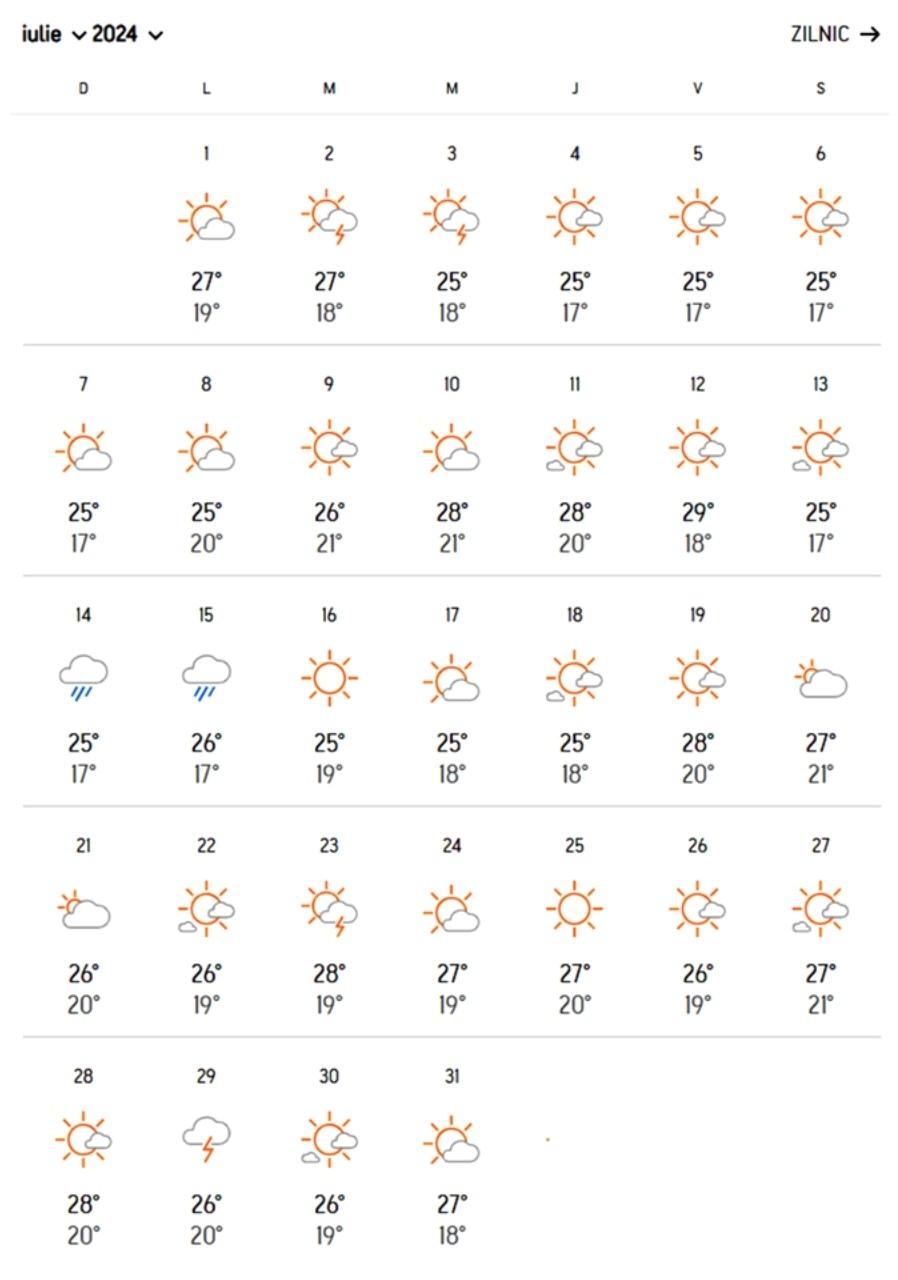 Prognoza meteo 2024 Accuweather pentru litoralul românesc | Evoluţia vremii în staţiuni în această vară 902238
