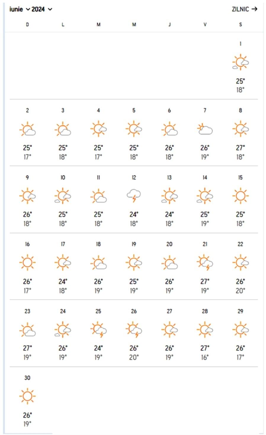 Prognoza meteo 2024 Accuweather pentru litoralul românesc | Evoluţia vremii în staţiuni în această vară 902239