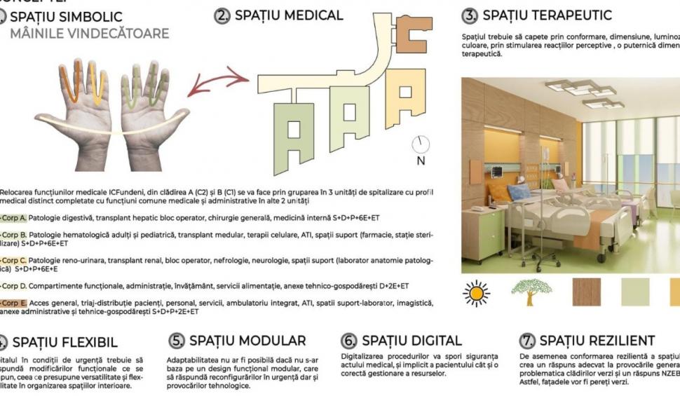 Spitalul din România unde se vor investi 500 de milioane de euro, din fonduri europene 904355