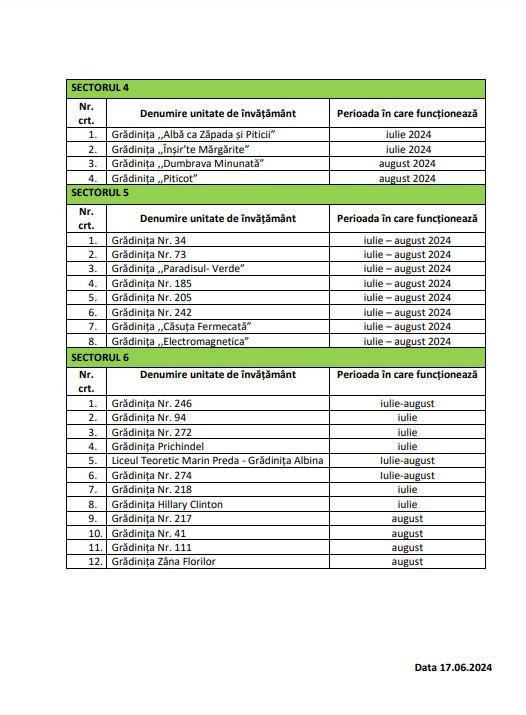Lista grădiniţelor şi şcolilor din Bucureşti care vor funcţiona şi în perioada vacanţei de vară 907975