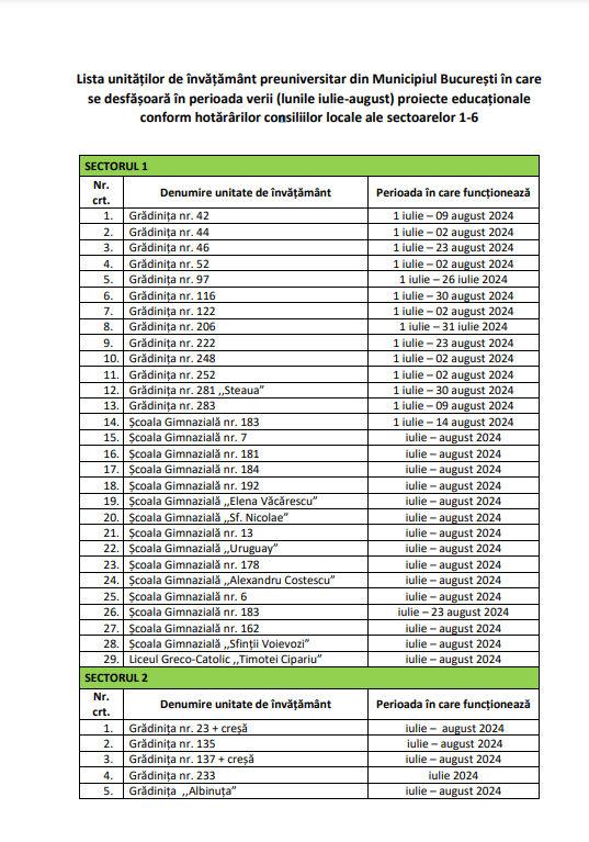 Lista grădiniţelor şi şcolilor din Bucureşti care vor funcţiona şi în perioada vacanţei de vară 907976