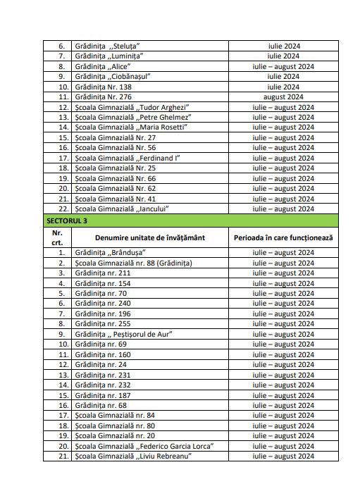 Lista grădiniţelor şi şcolilor din Bucureşti care vor funcţiona şi în perioada vacanţei de vară 907977