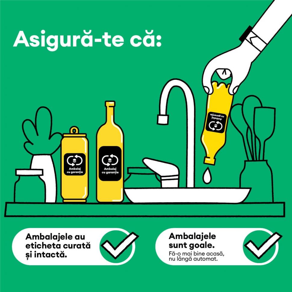 3 pași simpli pentru o returnare corectă și rapidă a ambalajelor cu garanție 918469