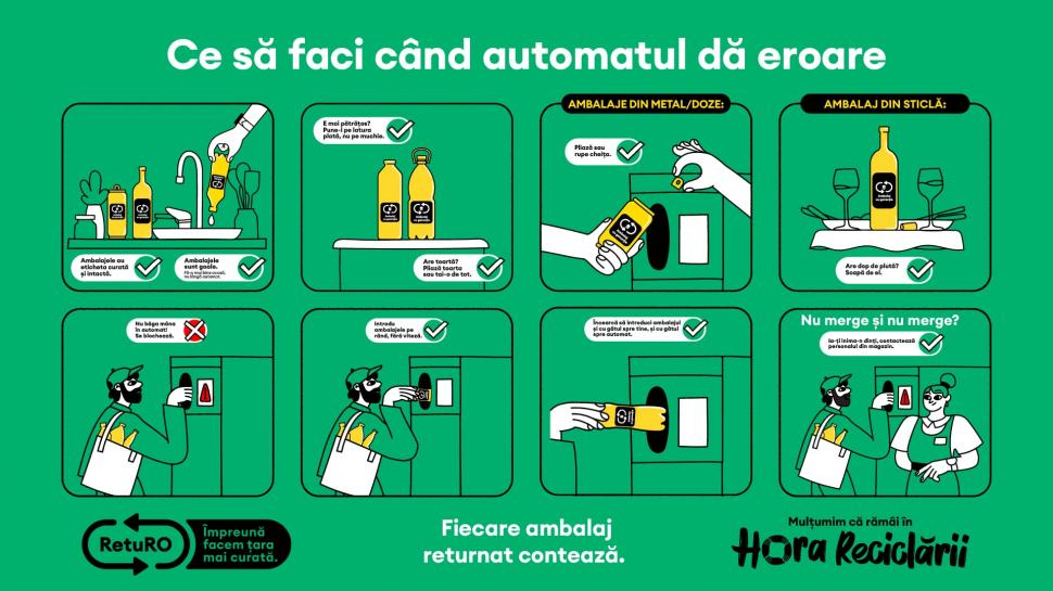 3 pași simpli pentru o returnare corectă și rapidă a ambalajelor cu garanție 918470