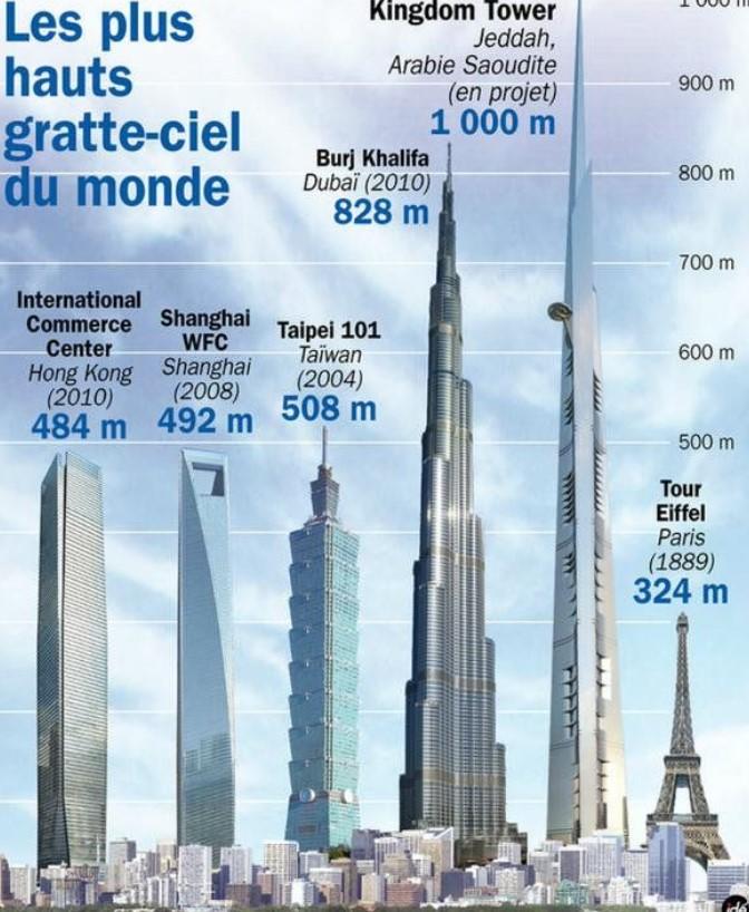 Povestea din spatele celui mai înalt zgârie-nori din lume, care va depăși recordul stabilit de Burj Khalifa din Dubai 927545