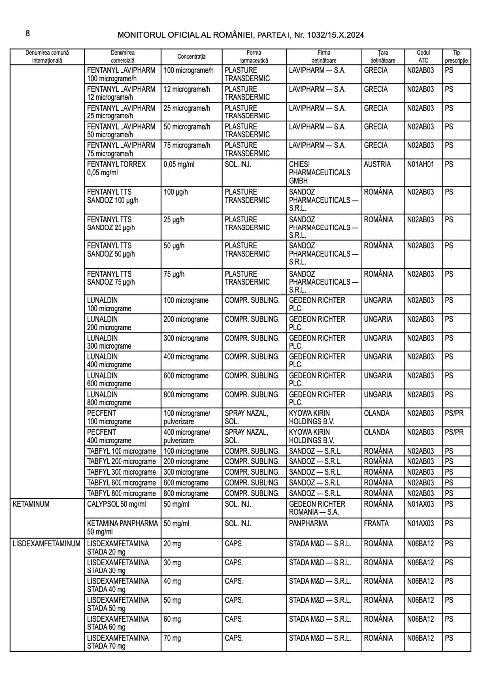 Lista completă a medicamentelor care te lasă fără permis de conducere. Ce substanțe dau rezultat pozitiv la DrugTest 929530