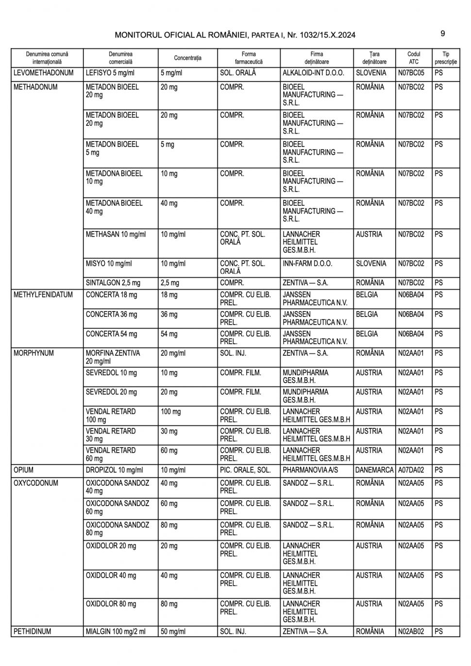Lista completă a medicamentelor care te lasă fără permis de conducere. Ce substanțe dau rezultat pozitiv la DrugTest 929531