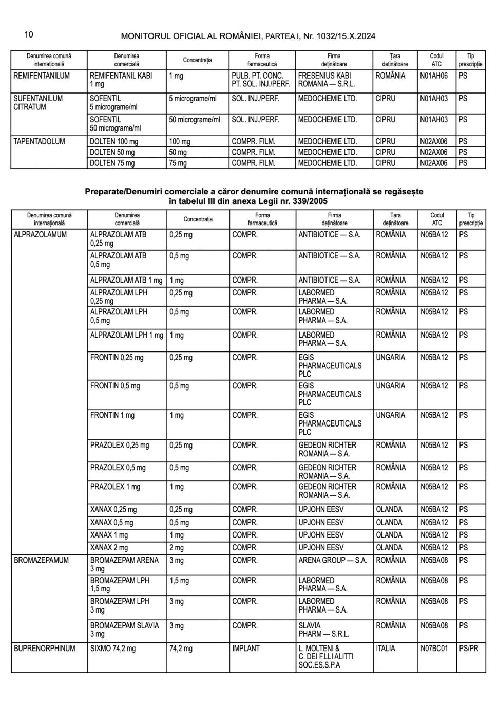 Lista completă a medicamentelor care te lasă fără permis de conducere. Ce substanțe dau rezultat pozitiv la DrugTest 929532