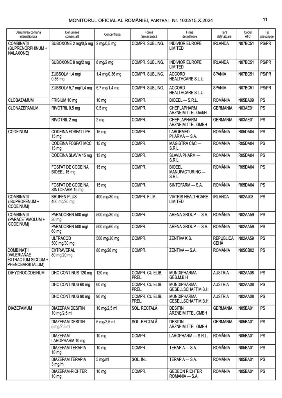 Lista completă a medicamentelor care te lasă fără permis de conducere. Ce substanțe dau rezultat pozitiv la DrugTest 929533