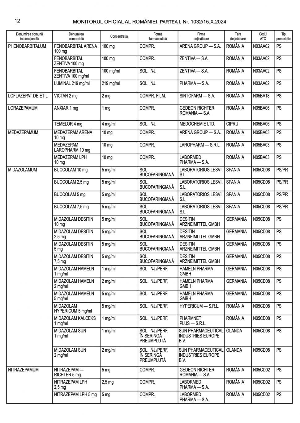 Lista completă a medicamentelor care te lasă fără permis de conducere. Ce substanțe dau rezultat pozitiv la DrugTest 929534