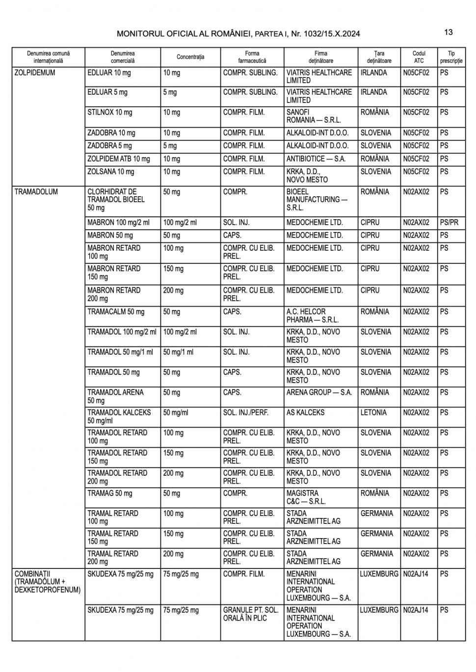 Lista completă a medicamentelor care te lasă fără permis de conducere. Ce substanțe dau rezultat pozitiv la DrugTest 929535
