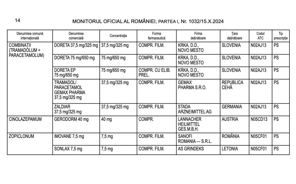 Lista completă a medicamentelor care te lasă fără permis de conducere. Ce substanțe dau rezultat pozitiv la DrugTest 929536