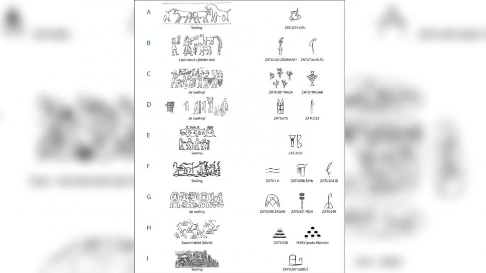 Cum a fost creat primul sistem de scriere al lumii. Cercetătorii au descoperit simboluri misterioase de acum 6.000 de ani 934918