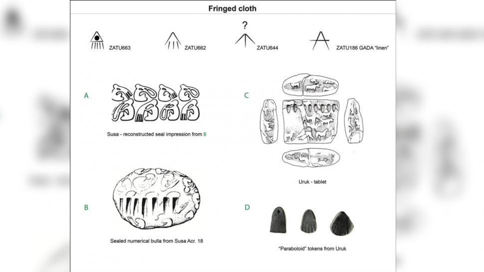 Cum a fost creat primul sistem de scriere al lumii. Cercetătorii au descoperit simboluri misterioase de acum 6.000 de ani 934919