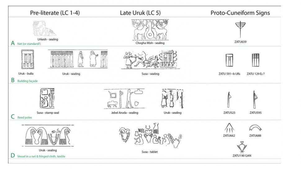 Cum a fost creat primul sistem de scriere al lumii. Cercetătorii au descoperit simboluri misterioase de acum 6.000 de ani 934920