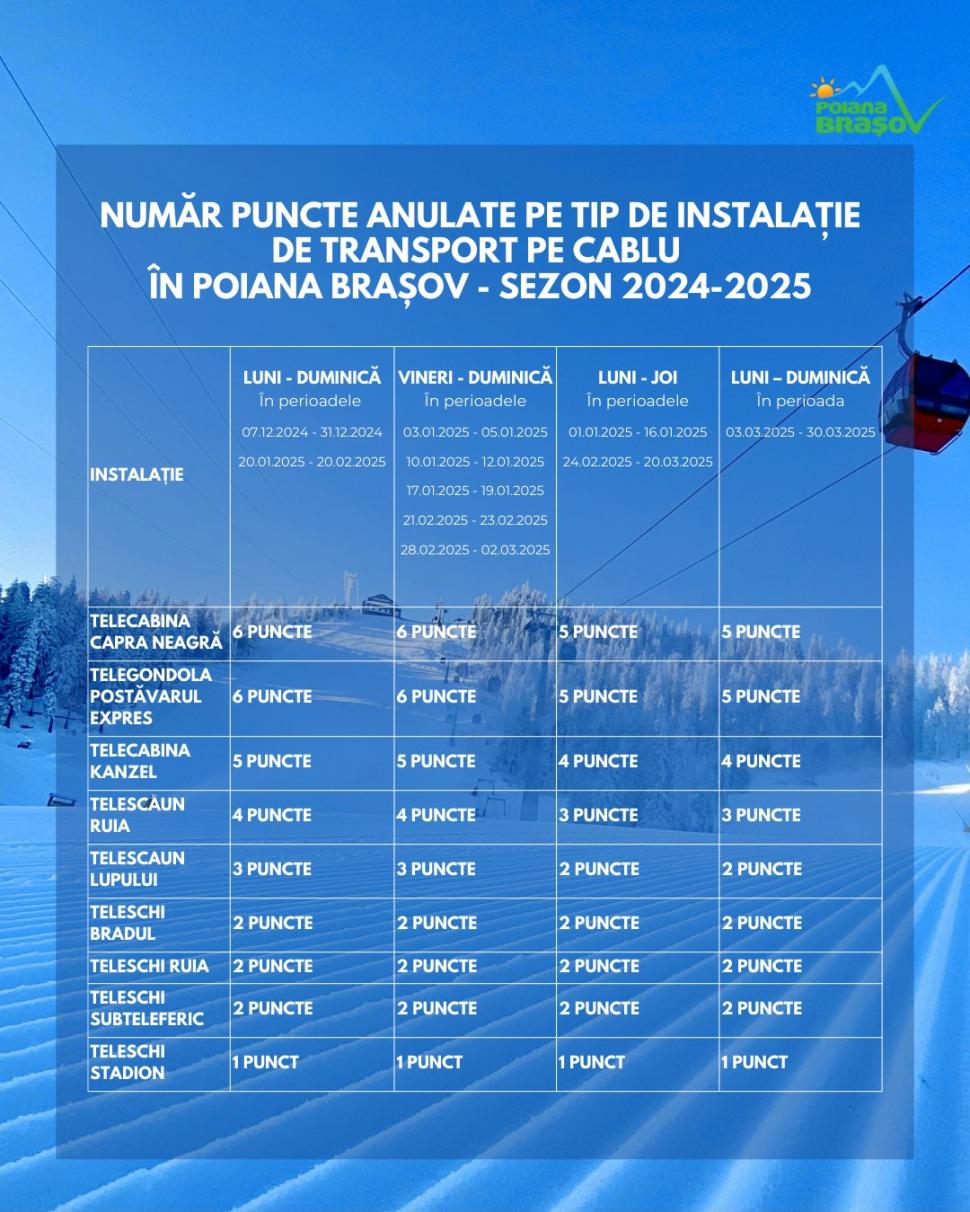 Sezonul de schi 2024-2025 s-a deschis astăzi la Poiana Brașov. Lista de prețuri pentru teleschi, telescaun, telecabină și telegondolă 941832