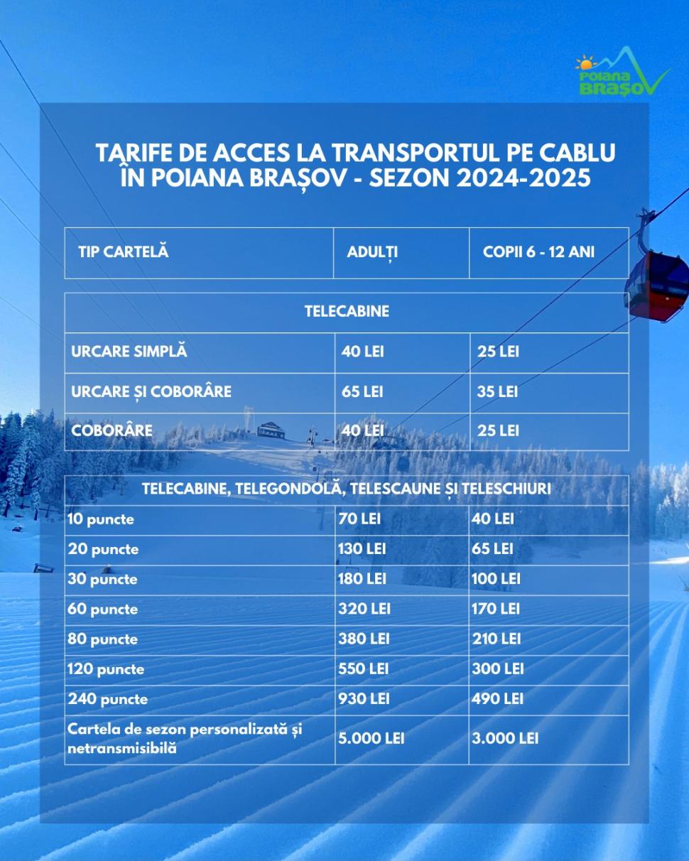 Sezonul de schi 2024-2025 s-a deschis astăzi la Poiana Brașov. Lista de prețuri pentru teleschi, telescaun, telecabină și telegondolă 941834