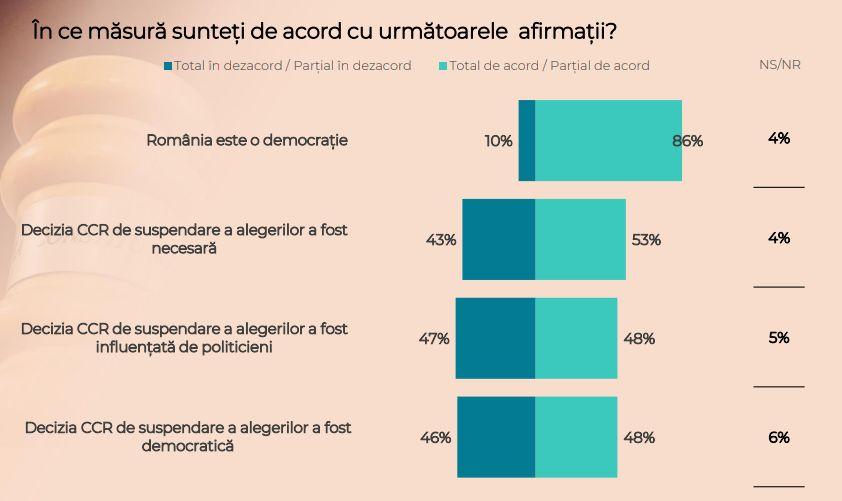 Sondaj: Românii vor guvern pro-european. 25% cer ca UDMR să fie la Palatul Victoria 942226