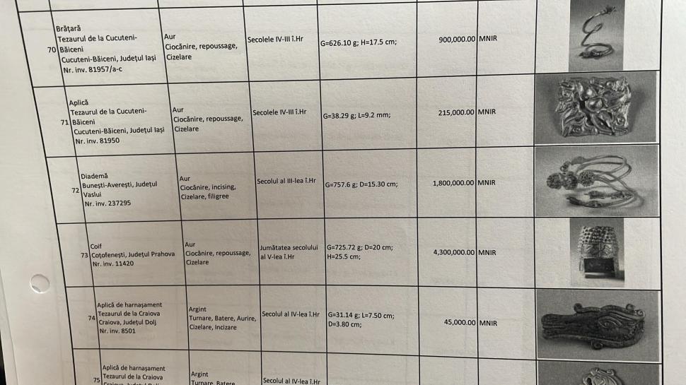 Anunț de ultimă oră despre artefactele din Tezaurul Dacic furate. Directorul MNIR: „Este primul jaf cu explozibil la un muzeu european” 948359