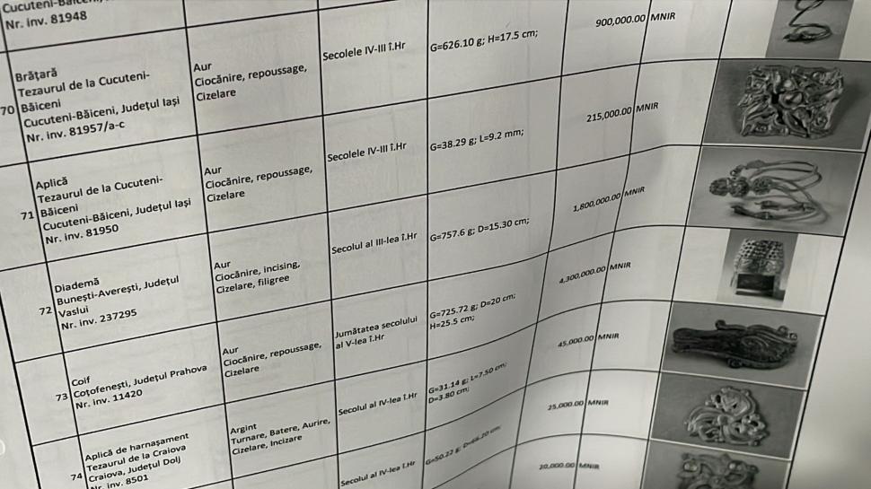 Anunț de ultimă oră despre artefactele din Tezaurul Dacic furate. Directorul MNIR: „Este primul jaf cu explozibil la un muzeu european” 948361