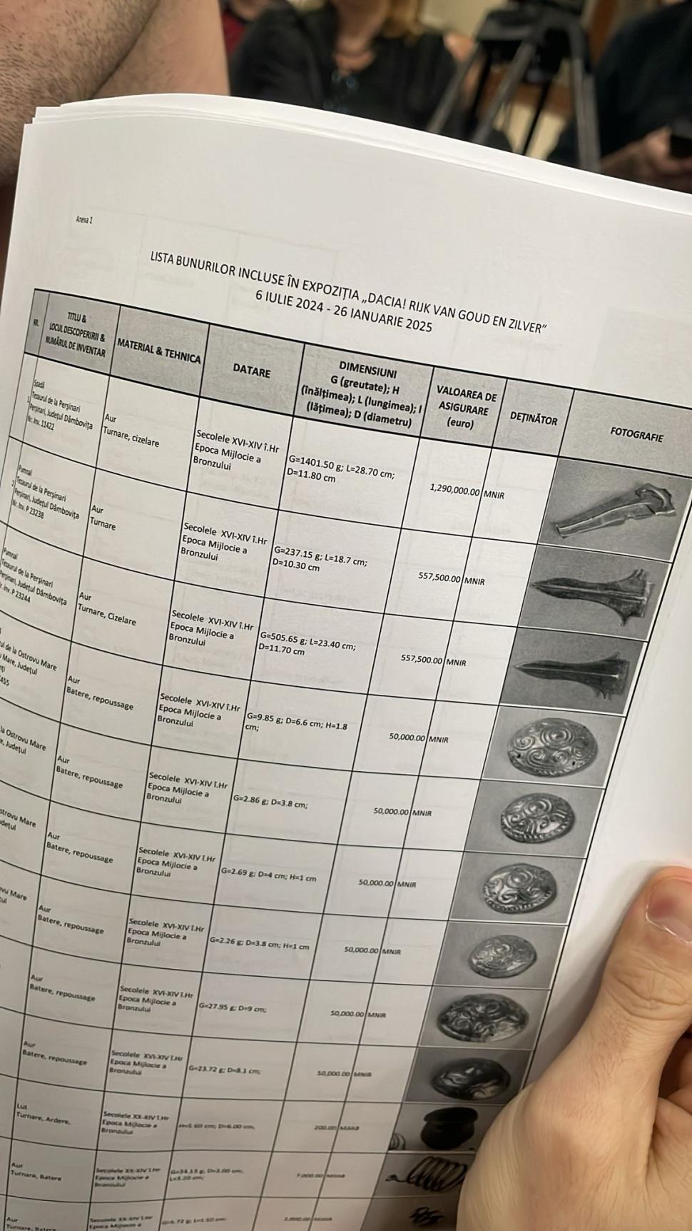 Anunț de ultimă oră despre artefactele din Tezaurul Dacic furate. Directorul MNIR: „Este primul jaf cu explozibil la un muzeu european” 948362