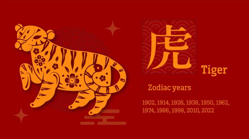 Cum va fi 2025 pentru fiecare semn din zodiacul chinezesc. A început Noul An Chinezesc, s-a intrat în Anul Şarpelui de Lemn 948956
